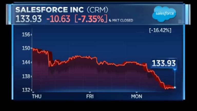 El cambio de liderazgo de Salesforce preocupa a Wall Street